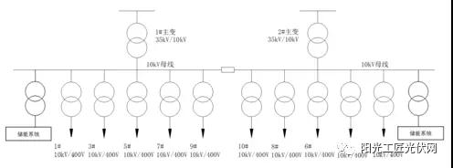 儲能接入不同電壓等級，對系統(tǒng)損耗有什么影響 