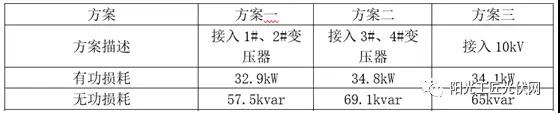 儲能接入不同電壓等級，對系統(tǒng)損耗有什么影響 