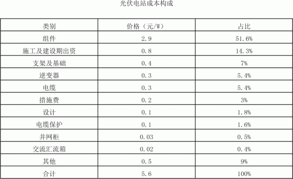 2018年世界主要光伏市場(chǎng)現(xiàn)狀與需求分析