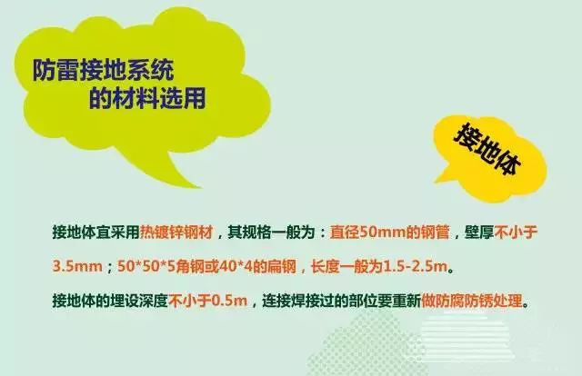 夏季來(lái)臨，你的光伏電站防雷與接地做好了么？