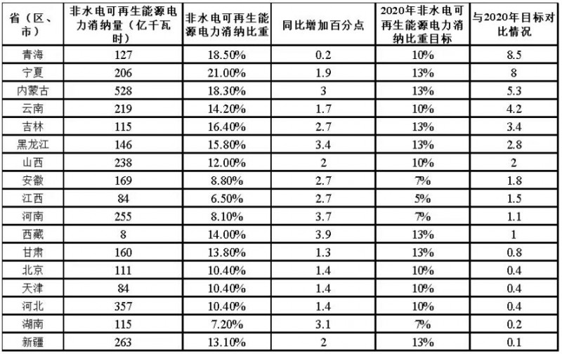 從《2017年可再生能源電力發(fā)展監(jiān)測評(píng)價(jià)報(bào)告》看未來光伏發(fā)展