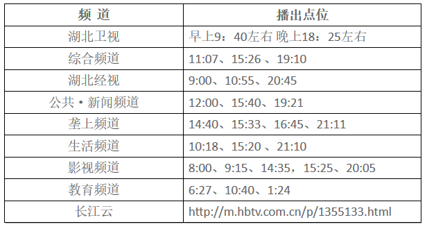 湖北東南部六地政府相繼發(fā)文警示光伏電站投資風(fēng)險(xiǎn)?。?！