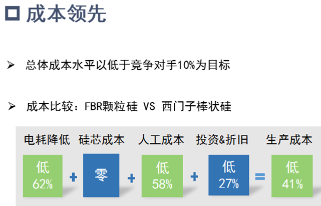 保利協(xié)鑫：差異化技術(shù)路線重塑競(jìng)爭(zhēng)優(yōu)勢(shì)