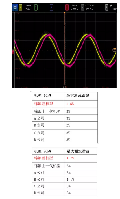 “浪”耀浦江，愛(ài)滿人間——錦浪科技5-20kW戶用三相逆變器全新發(fā)布