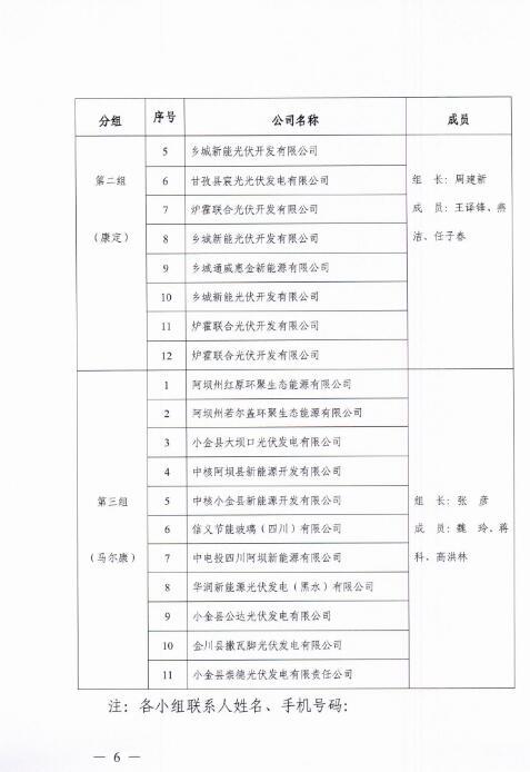 能源局四川監(jiān)管辦發(fā)布開展光伏發(fā)電專項監(jiān)管現(xiàn)場檢查的通知