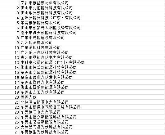 目前廣東省受影響光伏項目4090個 容量925.72MW！