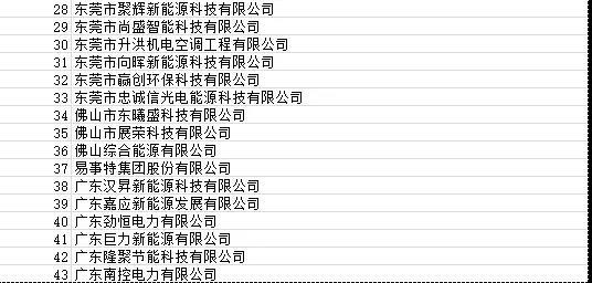 目前廣東省受影響光伏項目4090個 容量925.72MW！