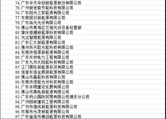 目前廣東省受影響光伏項目4090個 容量925.72MW！