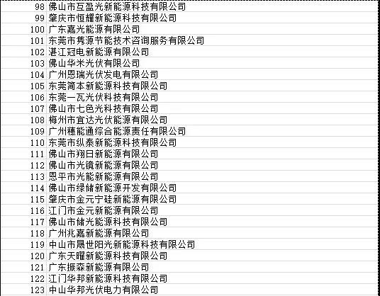 目前廣東省受影響光伏項目4090個 容量925.72MW！