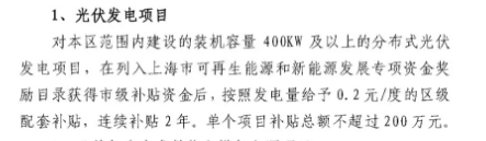 上海松江：400kw以上分布式光伏項目可獲0.2元/度補(bǔ)貼 連補(bǔ)2年