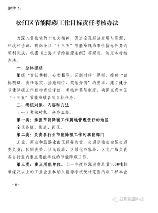 上海松江：400kw以上分布式光伏項目可獲0.2元/度補(bǔ)貼 連補(bǔ)2年