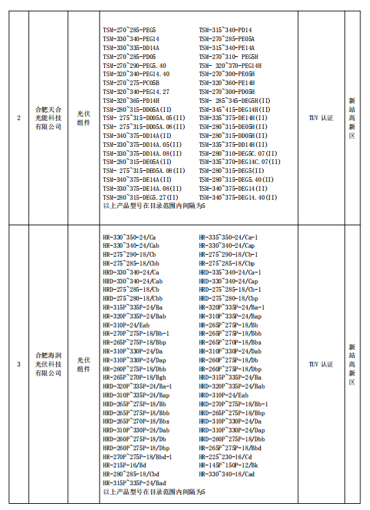 2018年合肥市光伏產品推廣目錄（第一批）公示