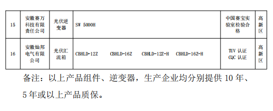 2018年合肥市光伏產品推廣目錄（第一批）公示