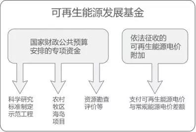 曹仁賢：再問財政部可再生能源補貼為什么入不敷出？