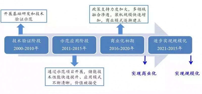 “531”巨震后，光伏市場將更巨大 ！