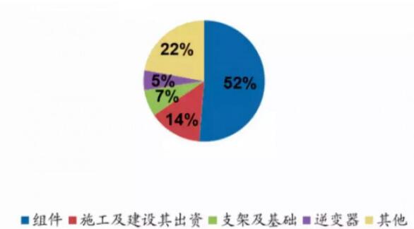 降本15% 支架龍頭企業(yè)破局價格瓶頸