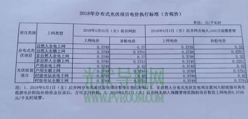 最新！遼寧電網(wǎng)明確531后各類型光伏電站電價 停止墊付補(bǔ)貼