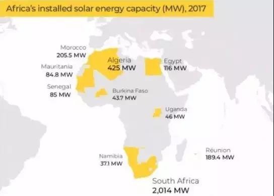 三張圖帶你了解非洲光伏、風(fēng)電、水電現(xiàn)狀