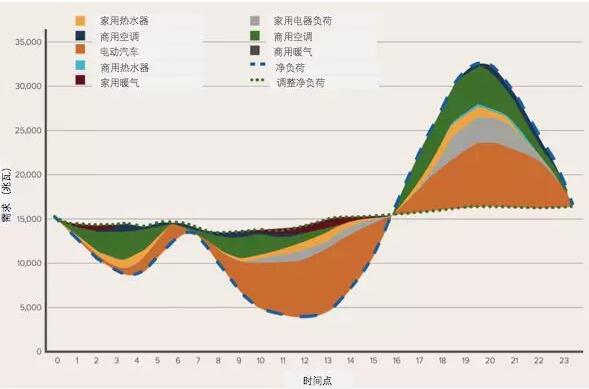 突破極限：需求彈性助力太陽(yáng)能、風(fēng)能等可再生能源市場(chǎng)發(fā)展