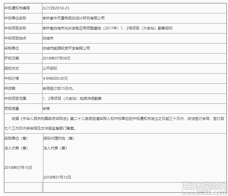 吉林省白城光伏應(yīng)用領(lǐng)跑基地1、2號(hào)項(xiàng)目勘察中標(biāo)公告