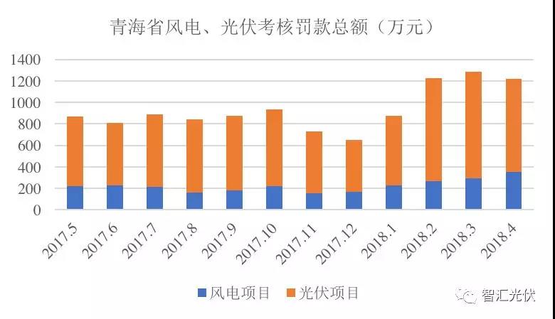 “兩個細(xì)則”考核罰款，懸在光伏企業(yè)頭頂?shù)倪_(dá)摩斯之劍