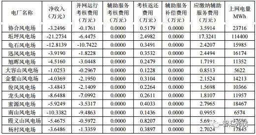 “兩個細(xì)則”考核罰款，懸在光伏企業(yè)頭頂?shù)倪_(dá)摩斯之劍