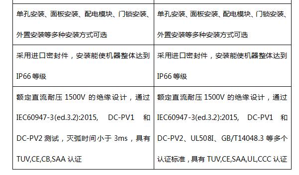 普兆全新款直流開關(guān)成為首批獲澳洲最新SAA認(rèn)證產(chǎn)品