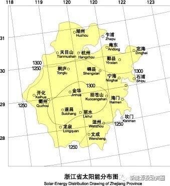 531新政后 浙江省光伏項目平價上網總投成本分析