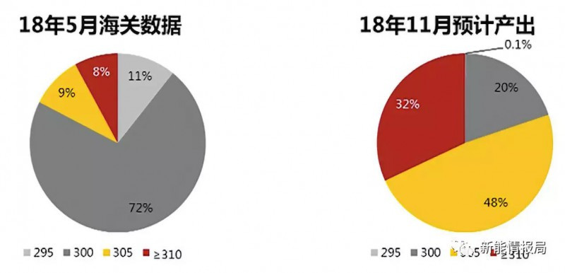 5GW領(lǐng)跑者掀起滿分光伏組件搶購(gòu)潮 單晶310W供應(yīng)能否到位？