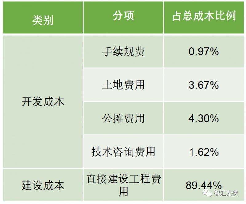 剖析飽受詬病的“非技術(shù)成本”！