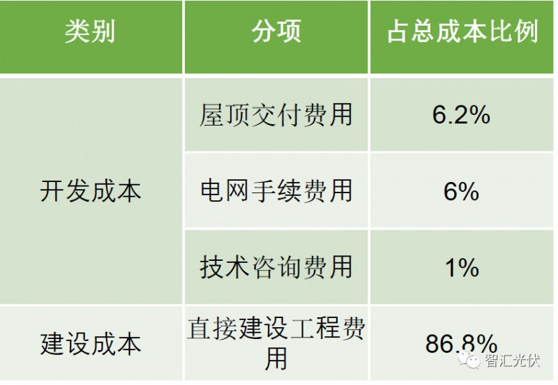 剖析飽受詬病的“非技術(shù)成本”！