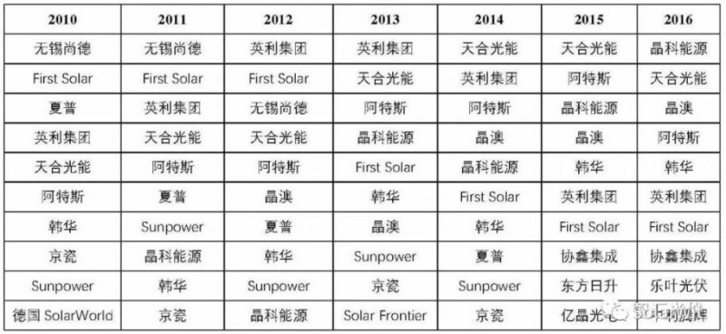 光伏業(yè)的本質(zhì)：變化著的成長(zhǎng)性周期行業(yè)