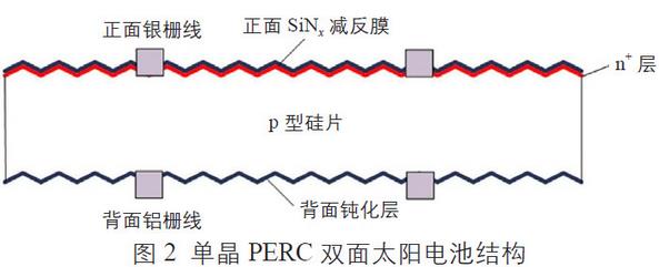 雙面光伏組件在未來將有廣闊的應用前景