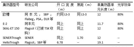 盤點光熱發(fā)電系統(tǒng)槽式集熱器發(fā)展史 未來方向在更大尺、輕量化？