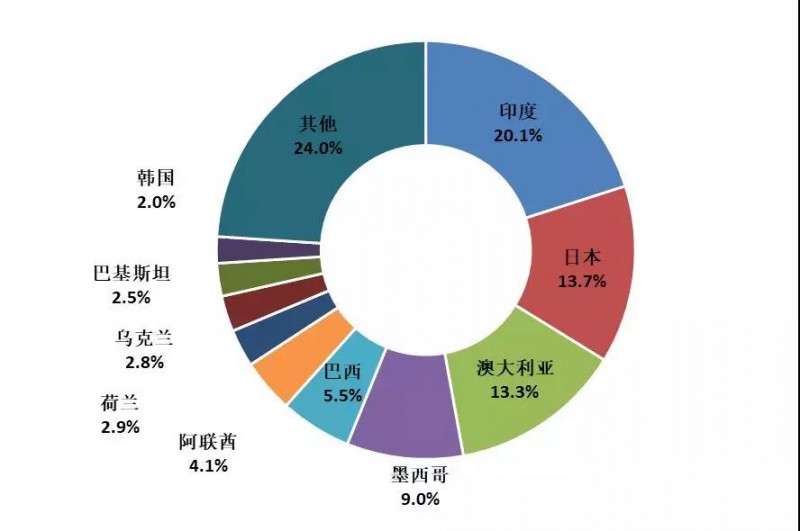 2018年上半年光伏產(chǎn)業(yè)生產(chǎn)運營情況