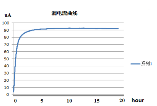 光伏組件PID漏電流檢測(cè)