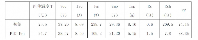 光伏組件PID漏電流檢測(cè)