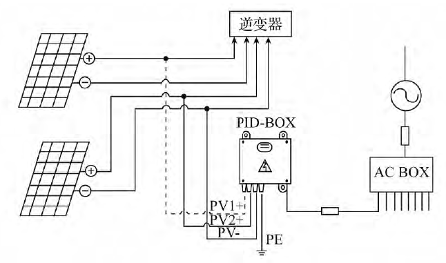 光伏組件PID漏電流檢測(cè)