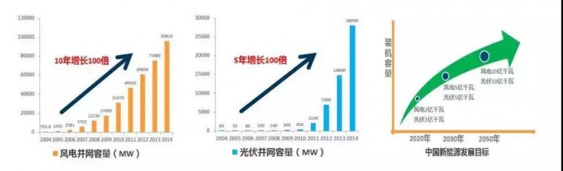 行業(yè) | 預計2025年全球儲能市場規(guī)模超萬億 鋰電技術占主導