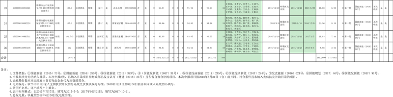 光伏扶貧項目存量信息表3