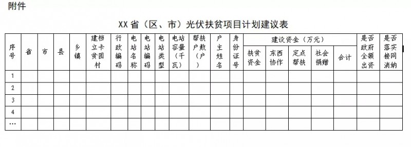 剛剛！國(guó)家能源局、扶貧辦：11月10日前上報(bào)本省光伏扶貧新增計(jì)劃