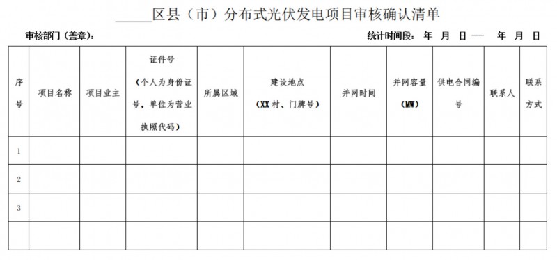 關于開展2018下半年度長沙市分布式光伏發(fā)電項目補貼申報的通知