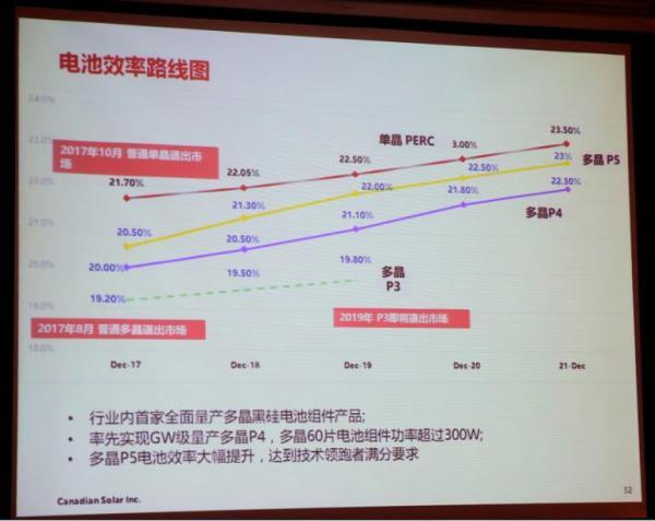 如何看待長晶技術(shù)新趨勢？業(yè)界權(quán)威這樣預(yù)測