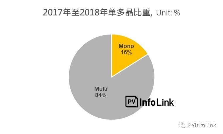 泰國光伏需求分析