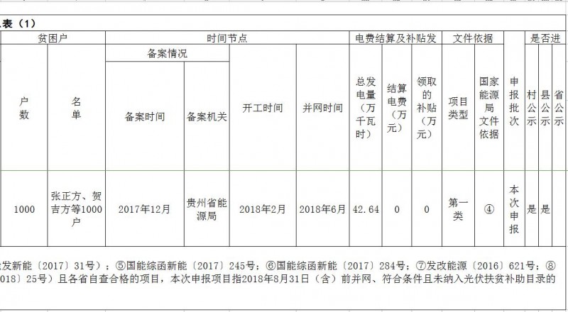 貴州省存量光伏扶貧項目第一次公示