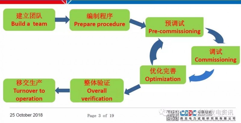 太陽能光熱電站調(diào)試工作具體如何落地？