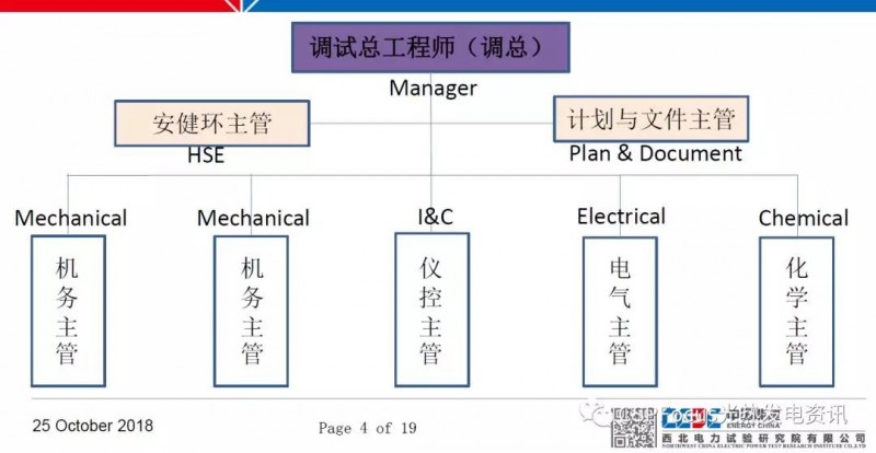 太陽能光熱電站調(diào)試工作具體如何落地？