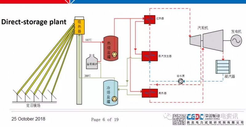 太陽能光熱電站調(diào)試工作具體如何落地？