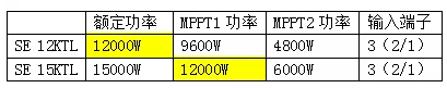 逆變器，適合降容使用嗎?