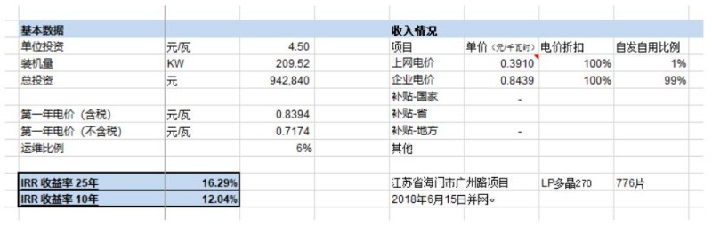 第三季度分布式光伏裝機增量近5GW 4.5元/瓦的無補貼分布式項目收益率如何？